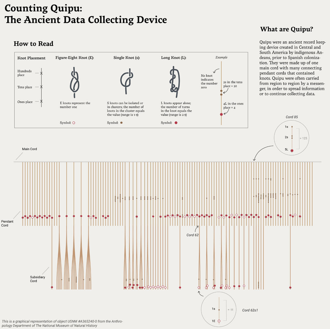 Ancient Record Keeping